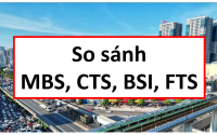 Báo cáo phân tích cổ phiếu chứng khoán, phân tích CTS, phân tích BSI, phân tích FTS, phân tích MBS, cổ phiếu CTS, cổ phiếu BSI, cổ phiếu FTS, cổ phiếu MBS